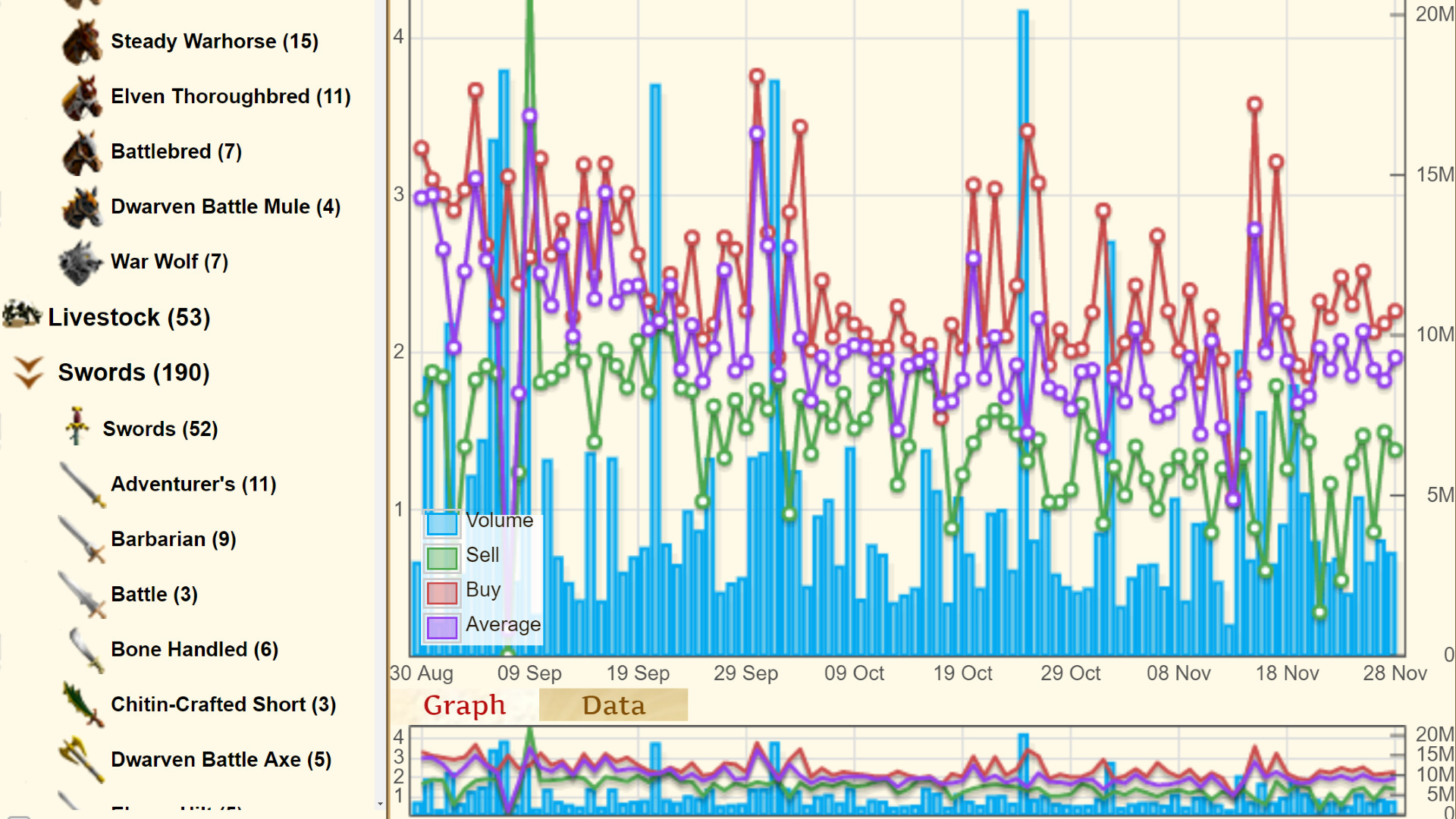 Illyriad - Grand Strategy MMO screenshot #3