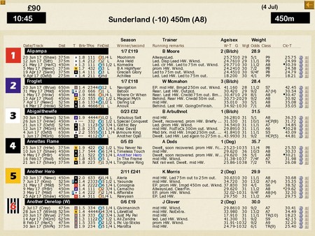 Screenshot z Greyhound Manager 2 Rebooted Screenshot z Greyhound Manager 2 Rebooted