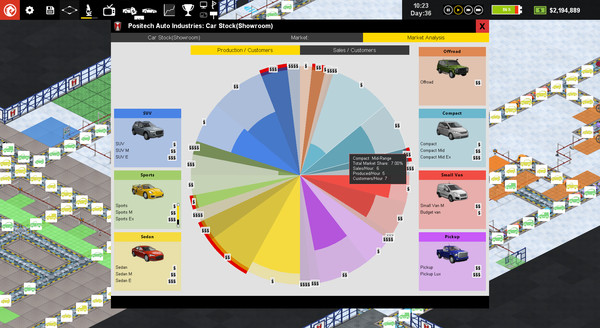 Production Line : Car factory simulation