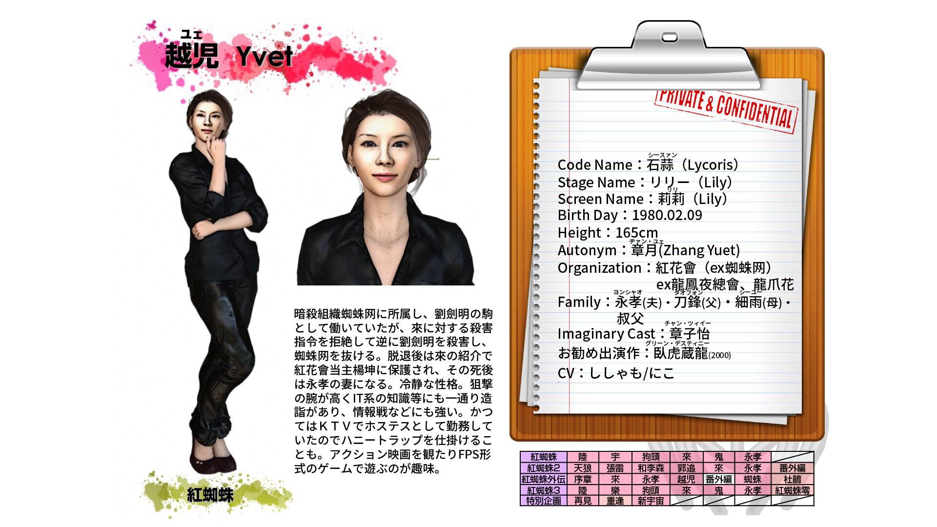 Red Spider Chronicle Featured Screenshot #1