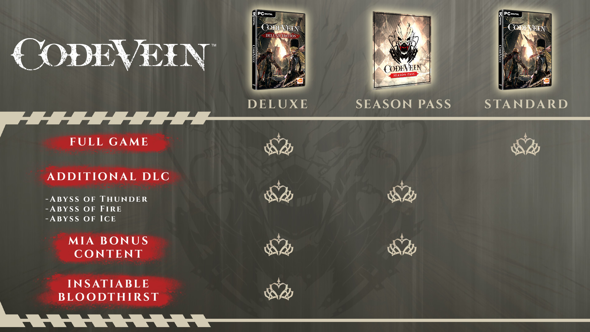 CODE VEIN