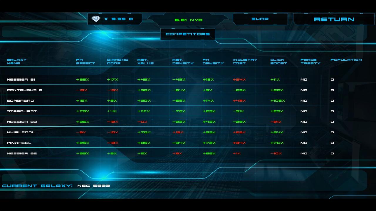 #5. The Promethium Effect - The Idle Clicker MMO (Steam) โดย: Zendo Games