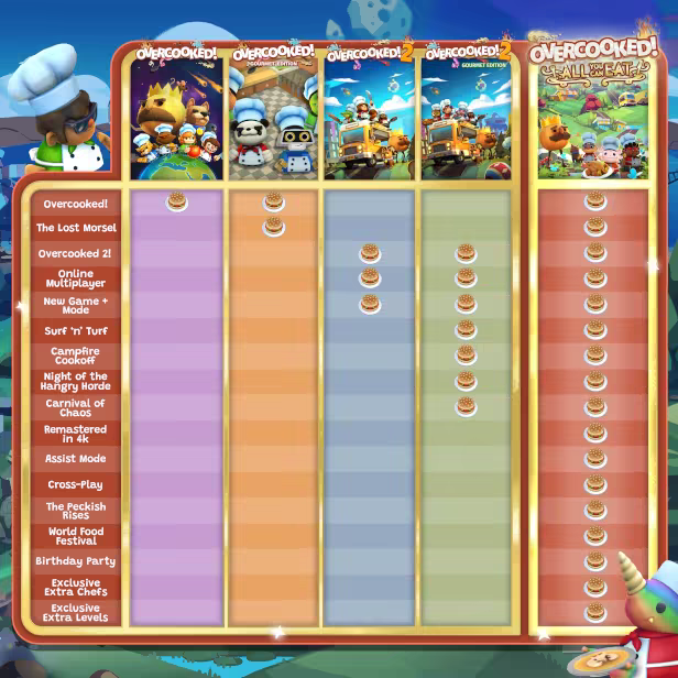 Overcooked! 2 image