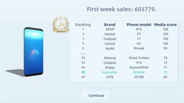 Screenshot z Mobile Empire