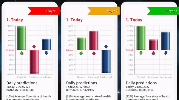 Screenshot z Astrology and Horoscope Premium Screenshot z Astrology and Horoscope Premium