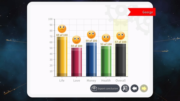 Astrology and Horoscope Premium