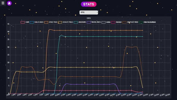 Screenshot z 8-in-1 IQ Scale Bundle