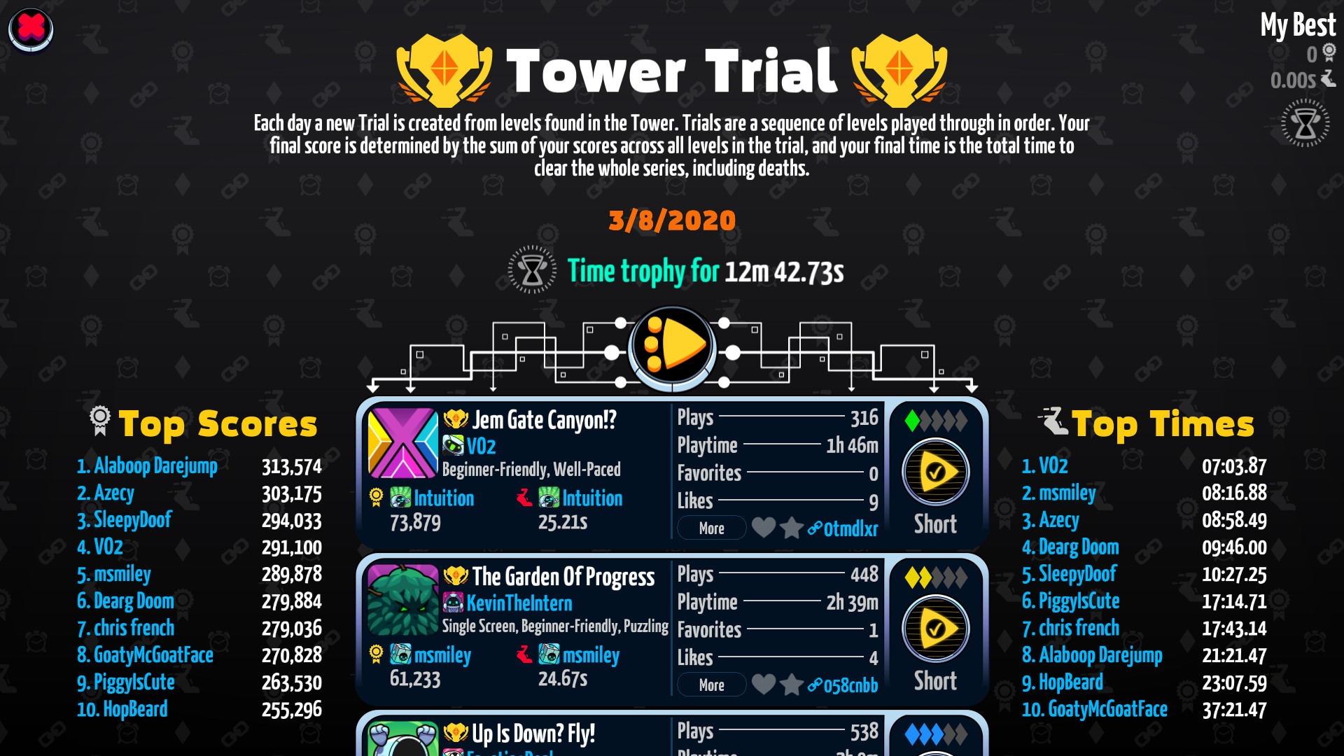 Levelhead: Platformer Maker