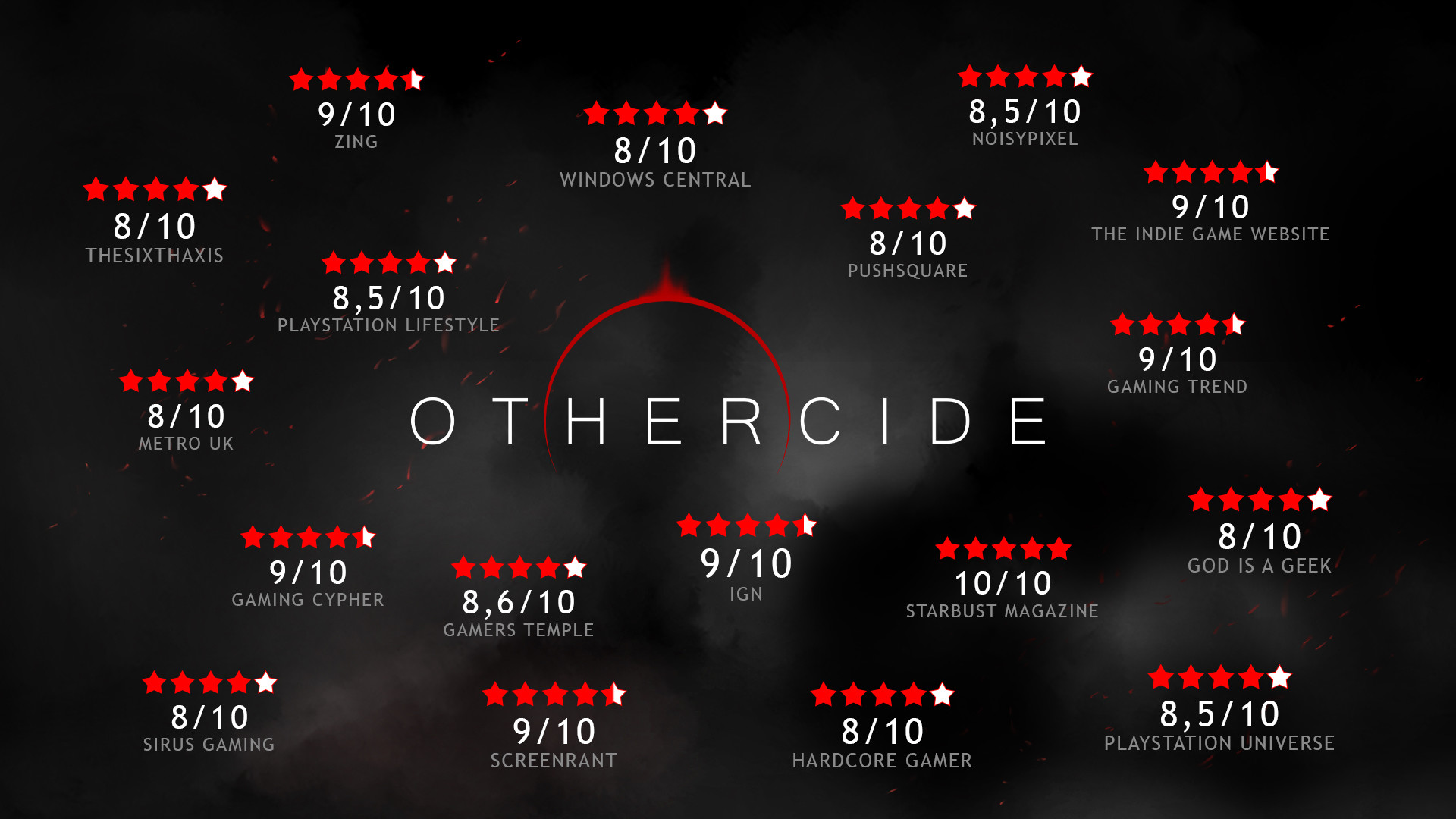Find the best computers for Othercide