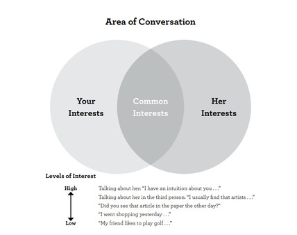 Super Seducer - The Natural (Audiobook)