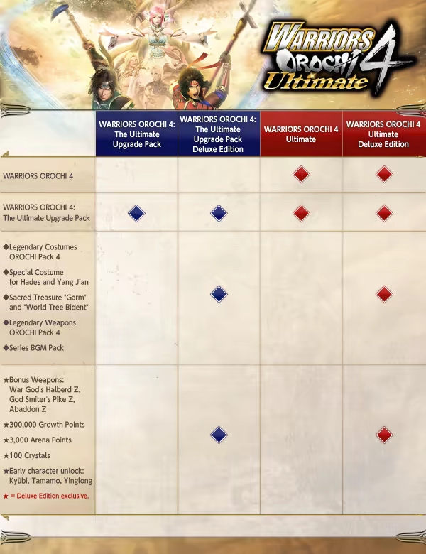 WARRIORS OROCHI 4 screenshot 1