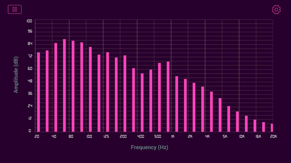 Spectrum Analyzer