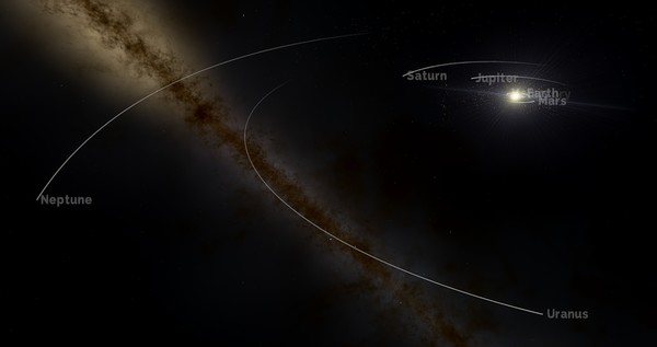 OVERVIEW: Explore the Solar System