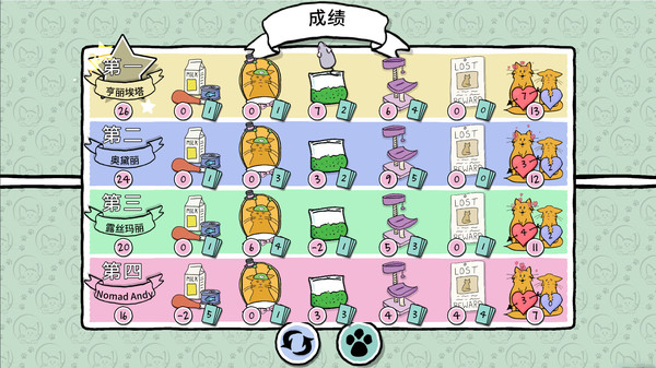 猫女 - 卡牌游戏-游戏截图