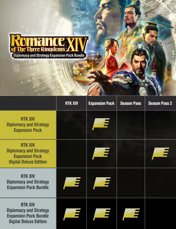ROMANCE OF THE THREE KINGDOMS XIV