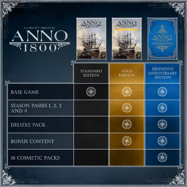 Anno 1800 screenshot 1