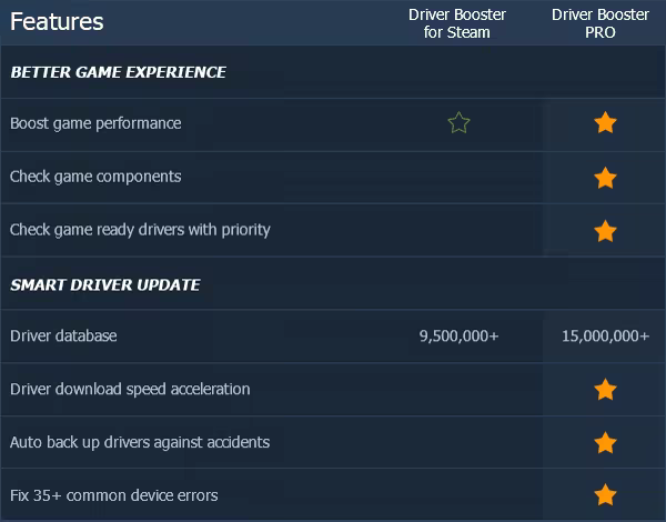 Driver Booster for Steam screenshot 2