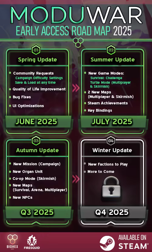 Moduwar screenshot 1