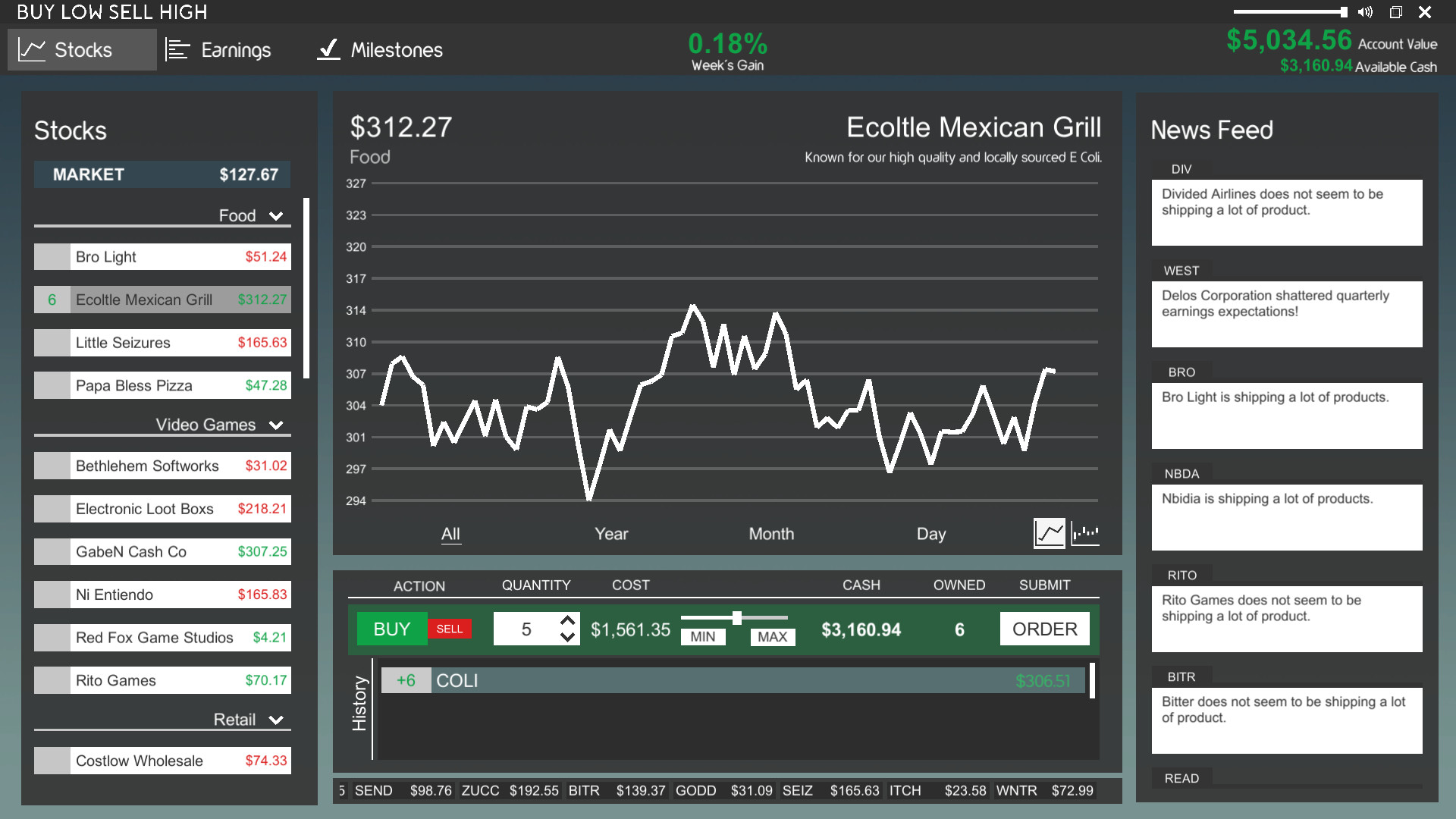 Buy Low Sell High Featured Screenshot #1