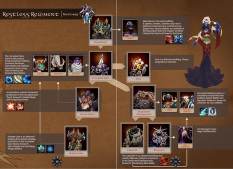 A Year Of Rain - Artbook & Strategy Guide