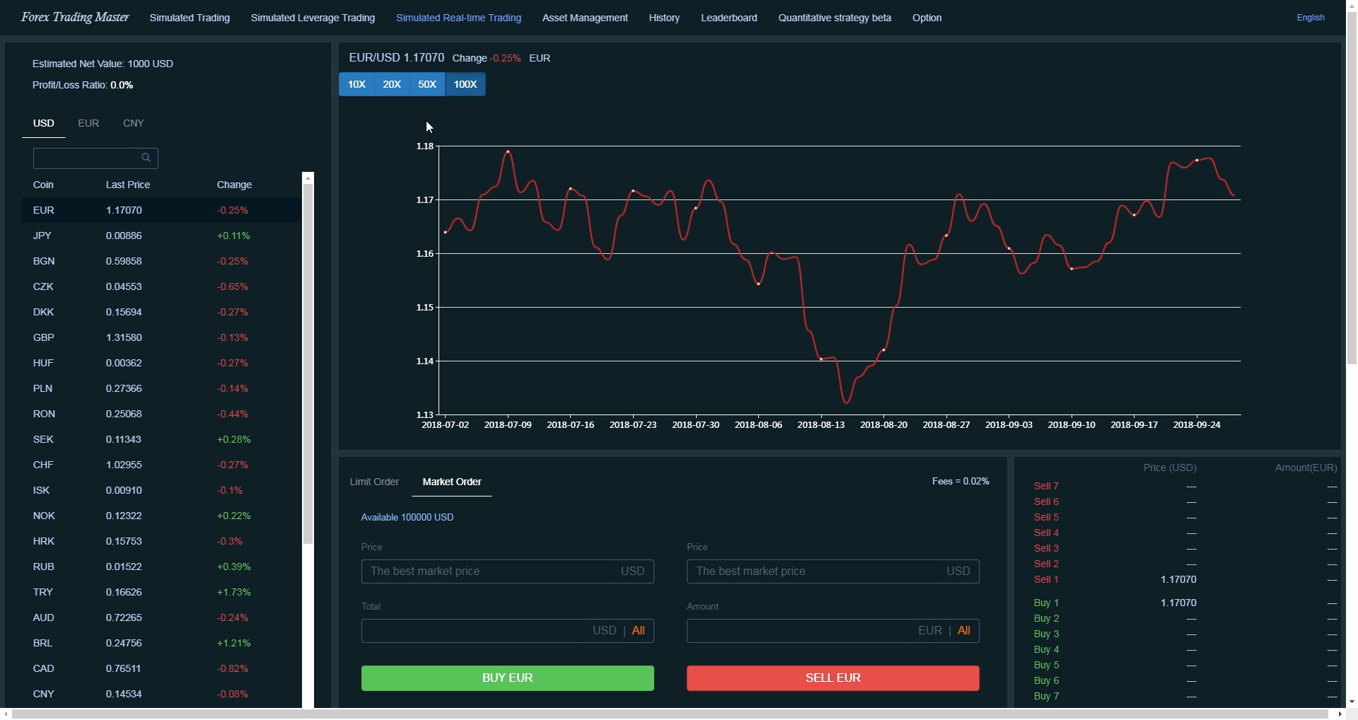 Forex Trading Master: Simulator Featured Screenshot #1