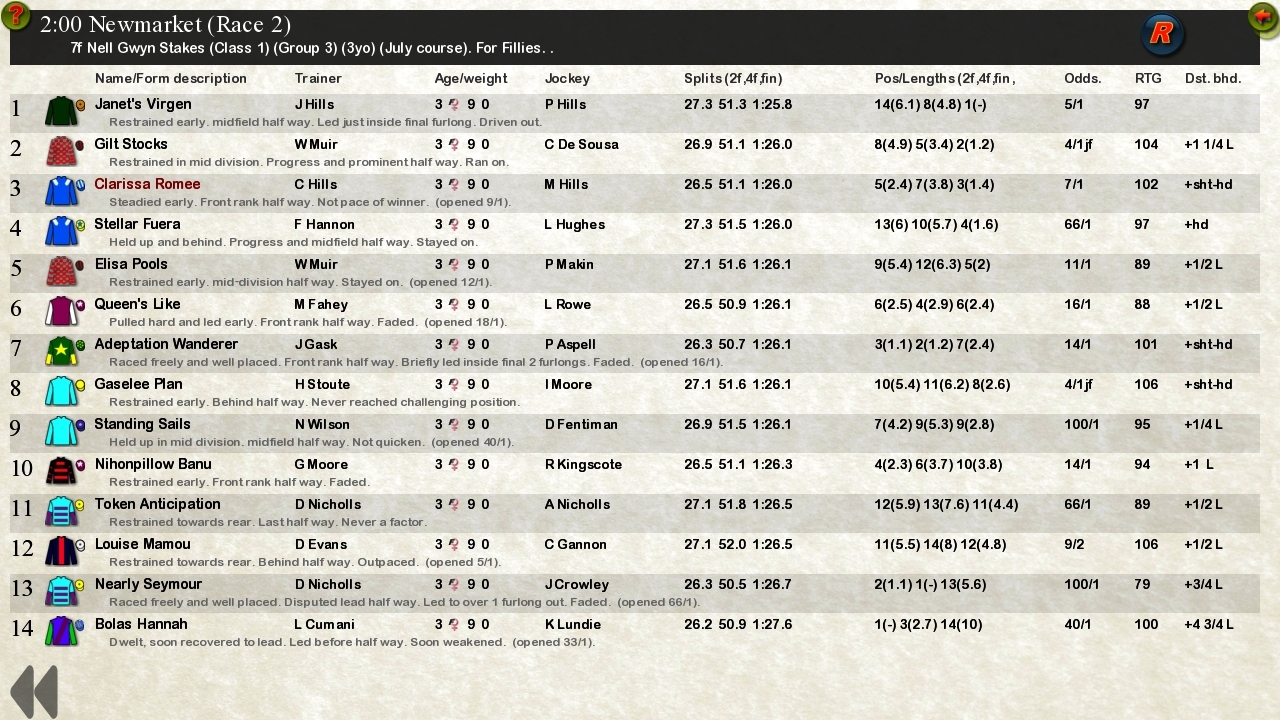 Starters Orders 7 Horse Racing